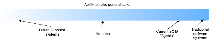 Agent Eval Spectrum